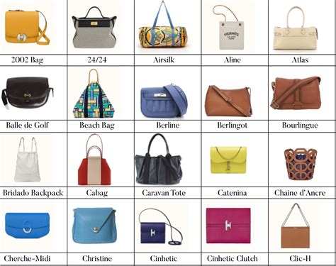 h bag hermes|list of all hermes bags.